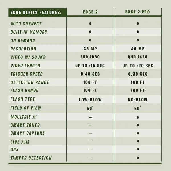 Moultrie Edge 2 2pk