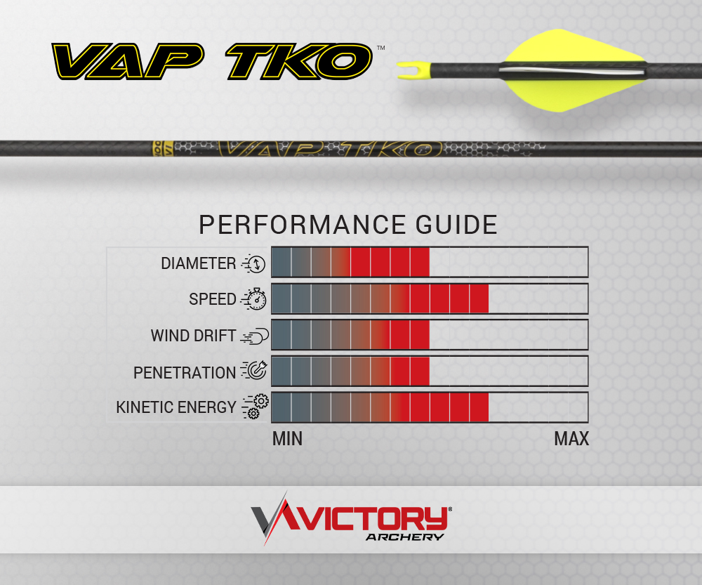 Victory VAP TKO Elite Arrow Shaft (12 pack)