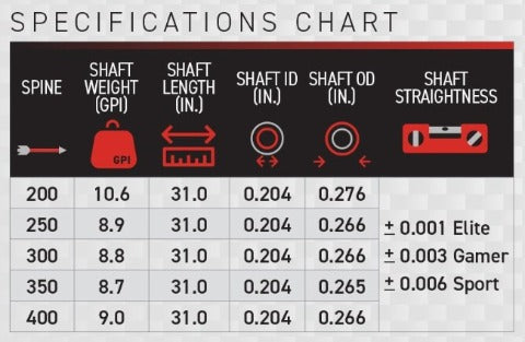 Victory RIP TKO Shafts