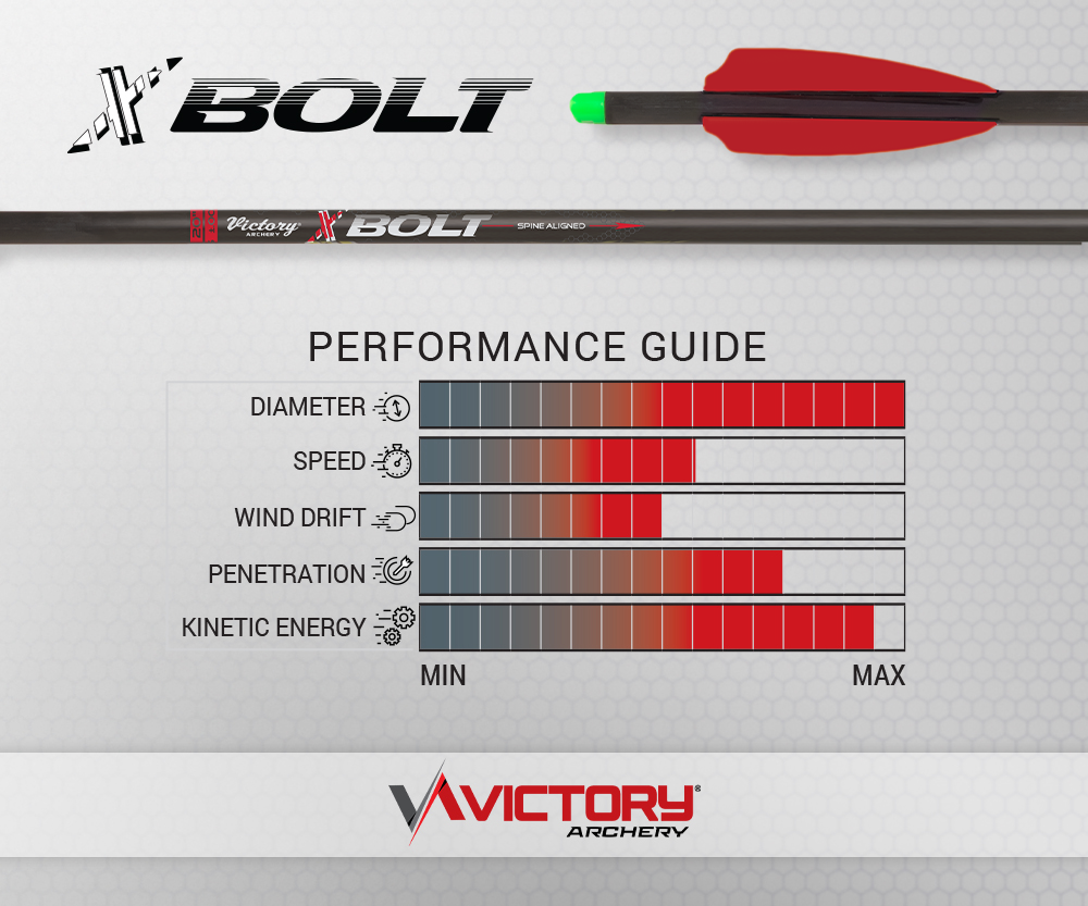 Victory XBolt Lighted Crossbow Bolts