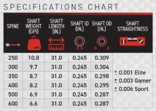 Victory VForce Sport Arrows Fletched
