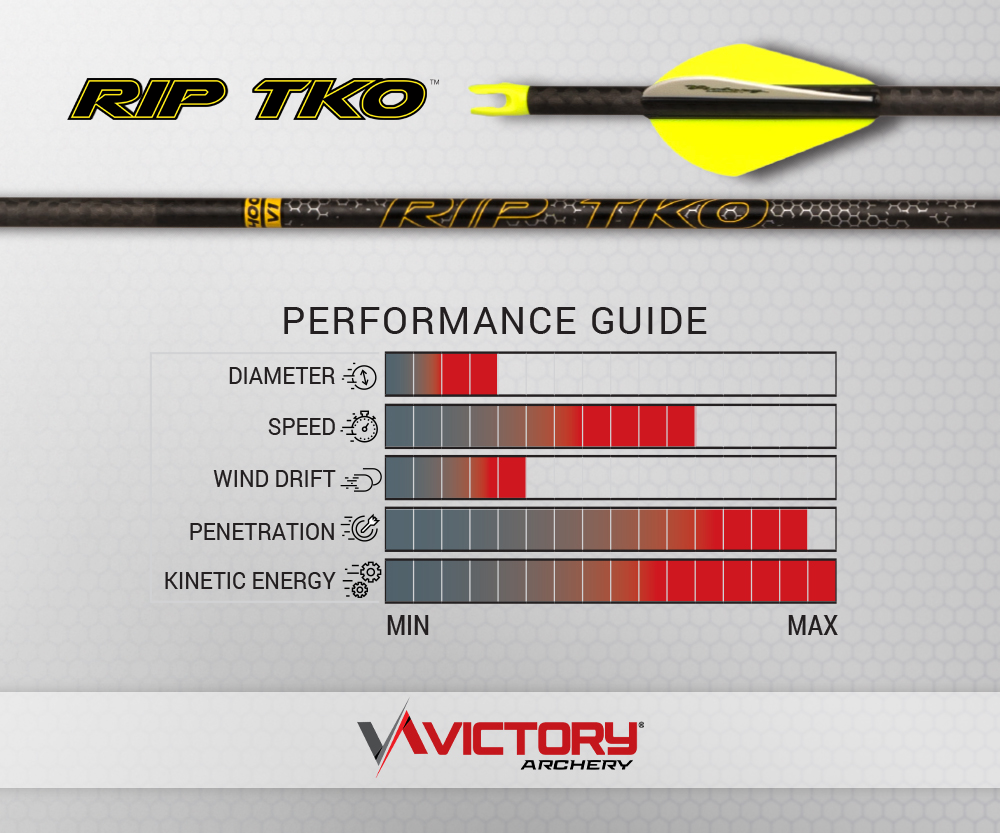 Victory RIP TKO Shafts